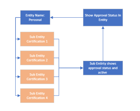 Example Workflow